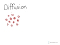 Understanding Diffusion Processes