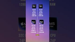 M5 Ultra is the most powerful Apple chip ever. #apple #m5ultra #applesilicon #applenews