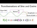 Exploring Trigonometric Function Transformations