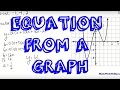 Understanding Polynomial Equations and Roots