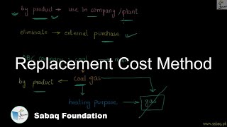 Replacement Cost Method