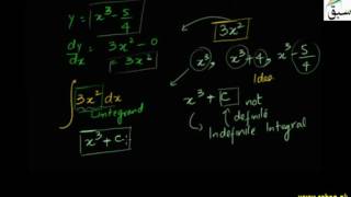 Antidifferentiation and Indefinite Integral