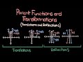 Transformations of Functions Concepts