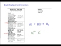 Activity Series in Chemical Reactions