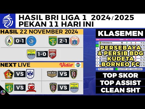 HASIL LIGA 1 HARI INI Persib vs Borneo 1-0, Persebaya vs Persija 2-1, Klasemen Liga 1 2024 Terbaru