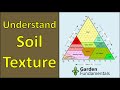 Soil Composition and Analysis Techniques