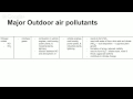 Air Pollution and Its Effects