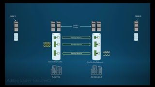 AddingNodes to Stretch Azure Stack HCI