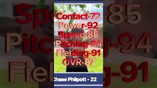 If IBL players had MLB the Show ratings part 1 #blitzball