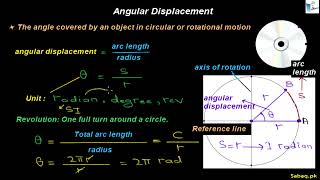 Angular Displacement