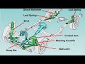 Vehicle Suspension System Components