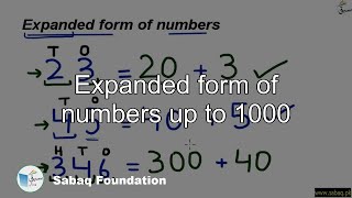 Expanded form of numbers up to 1000