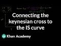 Understanding the Keynesian Cross and Interest Rates