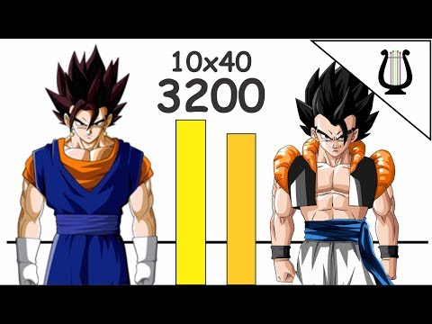 Explicación: El Poder de Gogeta y Vegetto ¿Por cuanto multiplica? - Dragon Ball Super