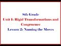 Transformations in Geometry