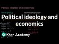 Exploring Political Ideologies and Economic Policies