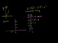 Exploring Exponential Decay Functions