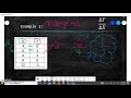 Finding Slope from a Table: Key Concepts and Techniques