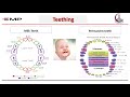 Growth Monitoring and Assessment Concepts