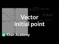 Vector Components and Representation