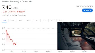 Canoo Stock GOEV Stock / Update On My Position  ?
