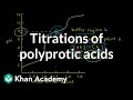 Understanding Polyprotic Acids and Titration Curves