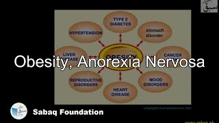 Obesity, Anorexia Nervosa