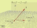 Vector Analysis and Projections