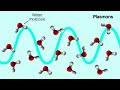 Water Properties and Chemical Interactions
