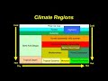 Tropical Rainforest Climate Concepts
