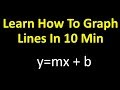 Graphing Lines in Slope-Intercept Form