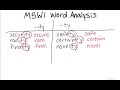 Base Words and Suffixes