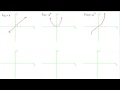 Exploring the Six Basic Functions