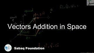 Vectors Addition in Space