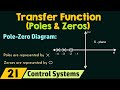 Transfer Function Concepts and Analysis