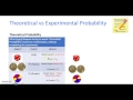 Understanding Probability Concepts
