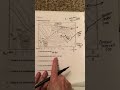 Topographic Map Interpretation