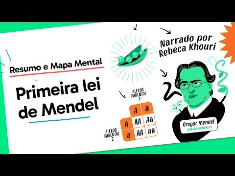 O Experimento de Mendel: Como as Leis da Genética Mudaram a Ciência | Biologia para o Enem
