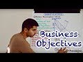 Corporate Social Responsibility and Business Objectives