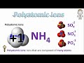 Exploring Polyatomic Ions and Their Examples