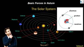 Basic Forces of Nature
