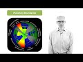Sustainable Development Concepts Assessment