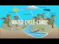 Earth Science Concepts and Processes