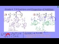 Properties of Numbers and Operations