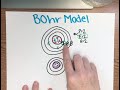 Exploring the Bohr Model of the Atom