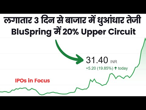 3 दिन से बाजार में तेजी🔥Recent IPOs में Non Stop Action