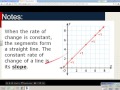 Exploring Slope and Rate of Change
