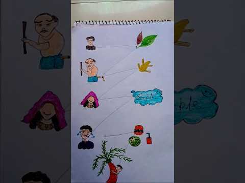 childhood memories 😂In paper #youtube #art #youtubeshorts #ytshortsvideo #love #like #funny
