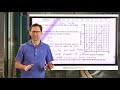 Exploring Scatter Plots and Lines of Best Fit