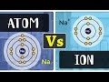 Understanding Ions and Atoms